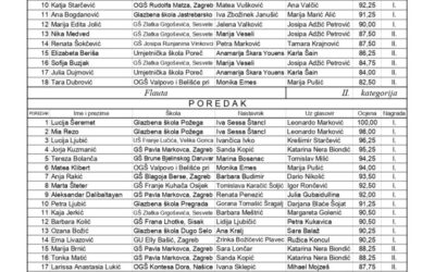 Irina Slipčević – 1. nagrada HDGPP-a