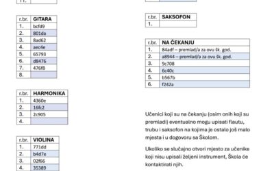 Rezultati audicije